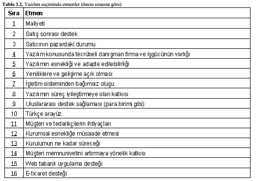 ERP Seçimi Etmenler